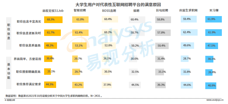 春招进行时！当代大学生求职行为大赏