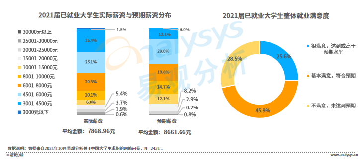 春招进行时！当代大学生求职行为大赏