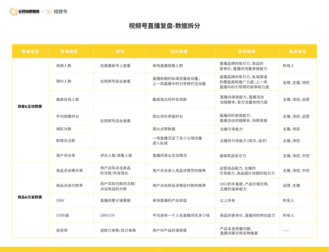 视频号直播复盘实操手册（完整版）