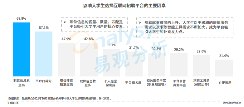 春招进行时！当代大学生求职行为大赏