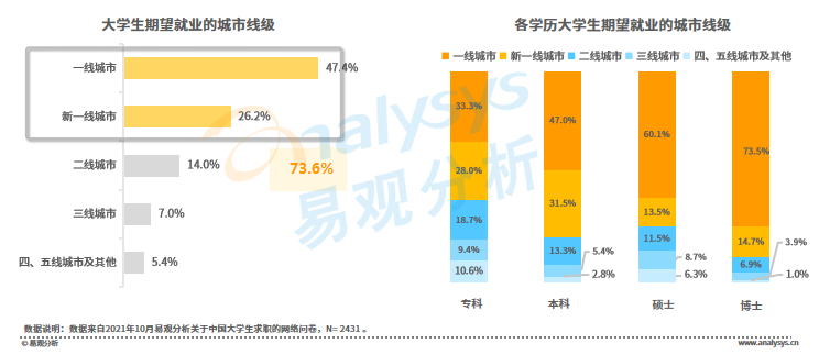 春招进行时！当代大学生求职行为大赏