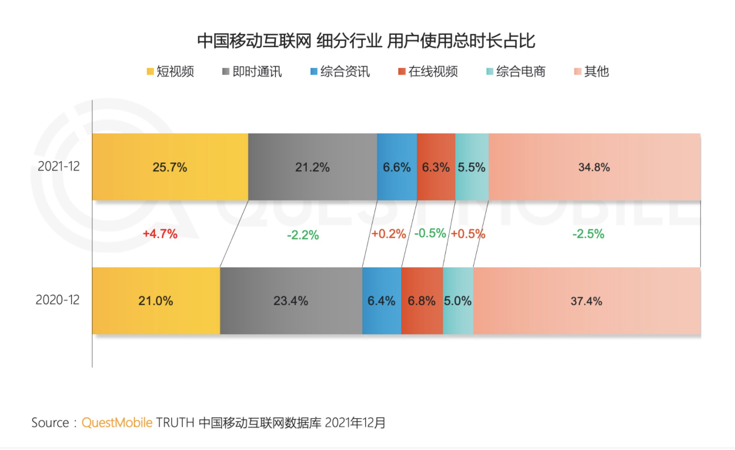 做了9年运营，我如何理解用户增长