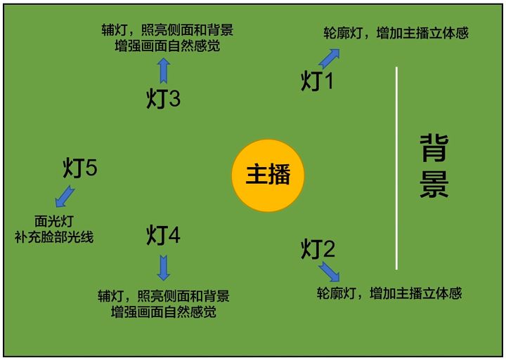 抖音直播间一直留不住人该怎办？