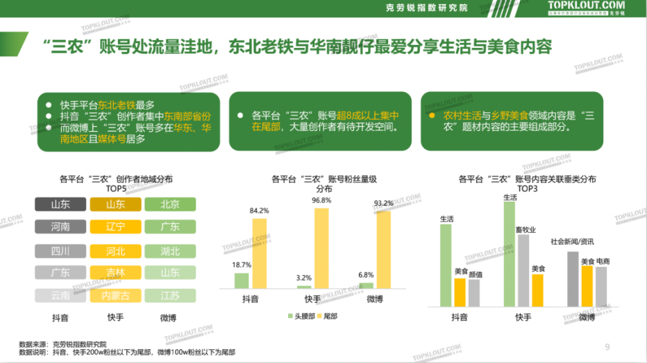 报告来源克劳锐，如有引用需经授权