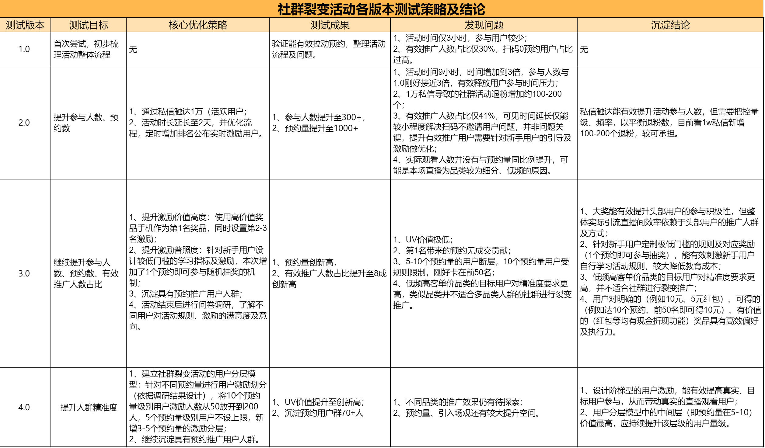 视频号直播如何引入精准用户？社群裂变案例解析