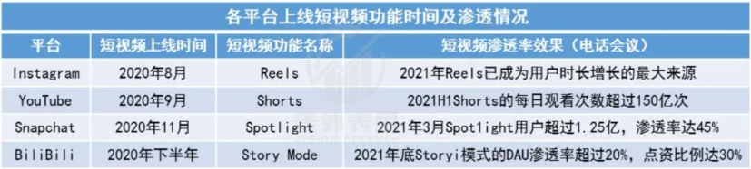 UP主收入下降80%，做B站不香了？