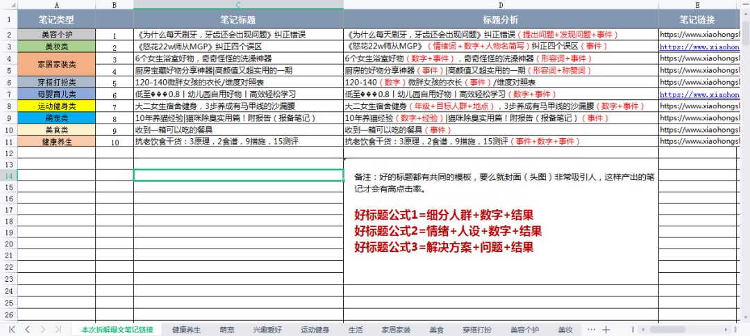 小红书运营：拆解3000篇笔记，总结这套爆文方法论