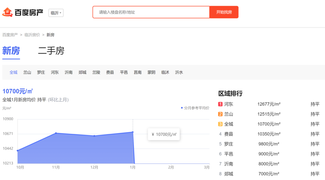 我把网红店开在小城市，红了3年，年入20万