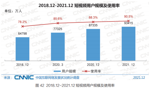 图源第49次《中国互联网络发展状况统计报告》