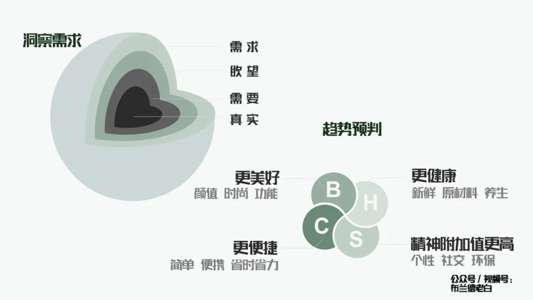 全域增长 | 万字梳理品牌小红书种草割草指南