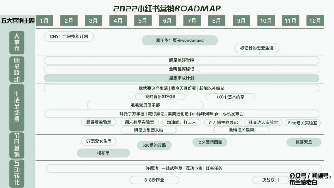 全域增长 | 万字梳理品牌小红书种草割草指南