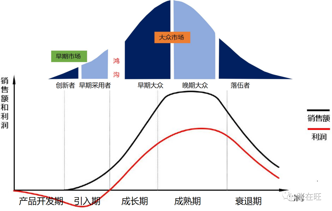 如何做好产品生命周期管理？