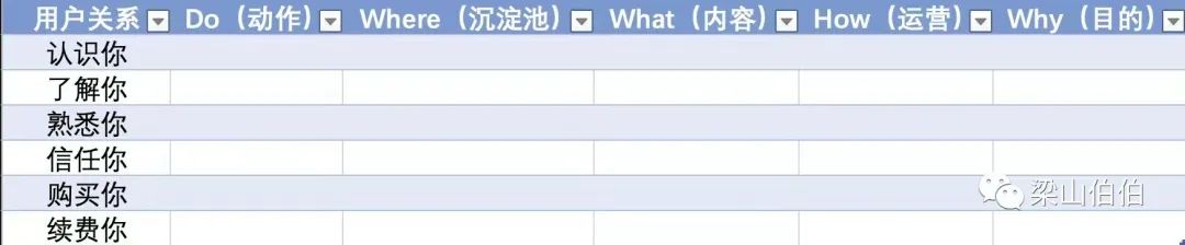 私域最强技术拆解：从0到1搭建内容运营体系