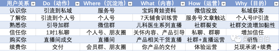 私域最强技术拆解：从0到1搭建内容运营体系