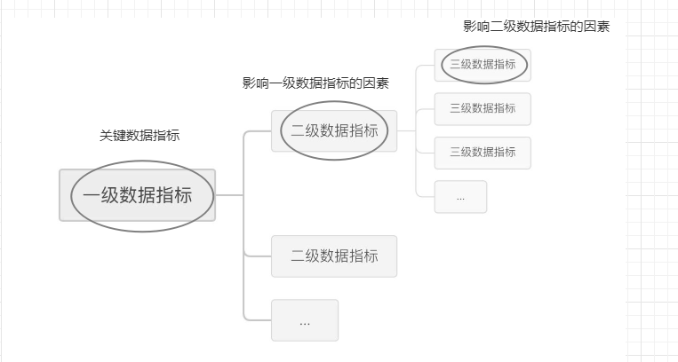 如何对运营目标进行拆解并执行落地？