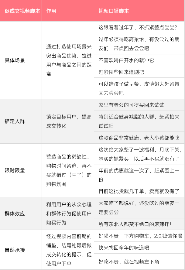 我们看了1684条爆款视频，总结出百万视频的脚本写作秘籍