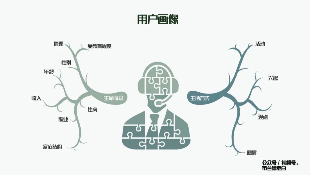 全域增长 | 万字梳理品牌小红书种草割草指南