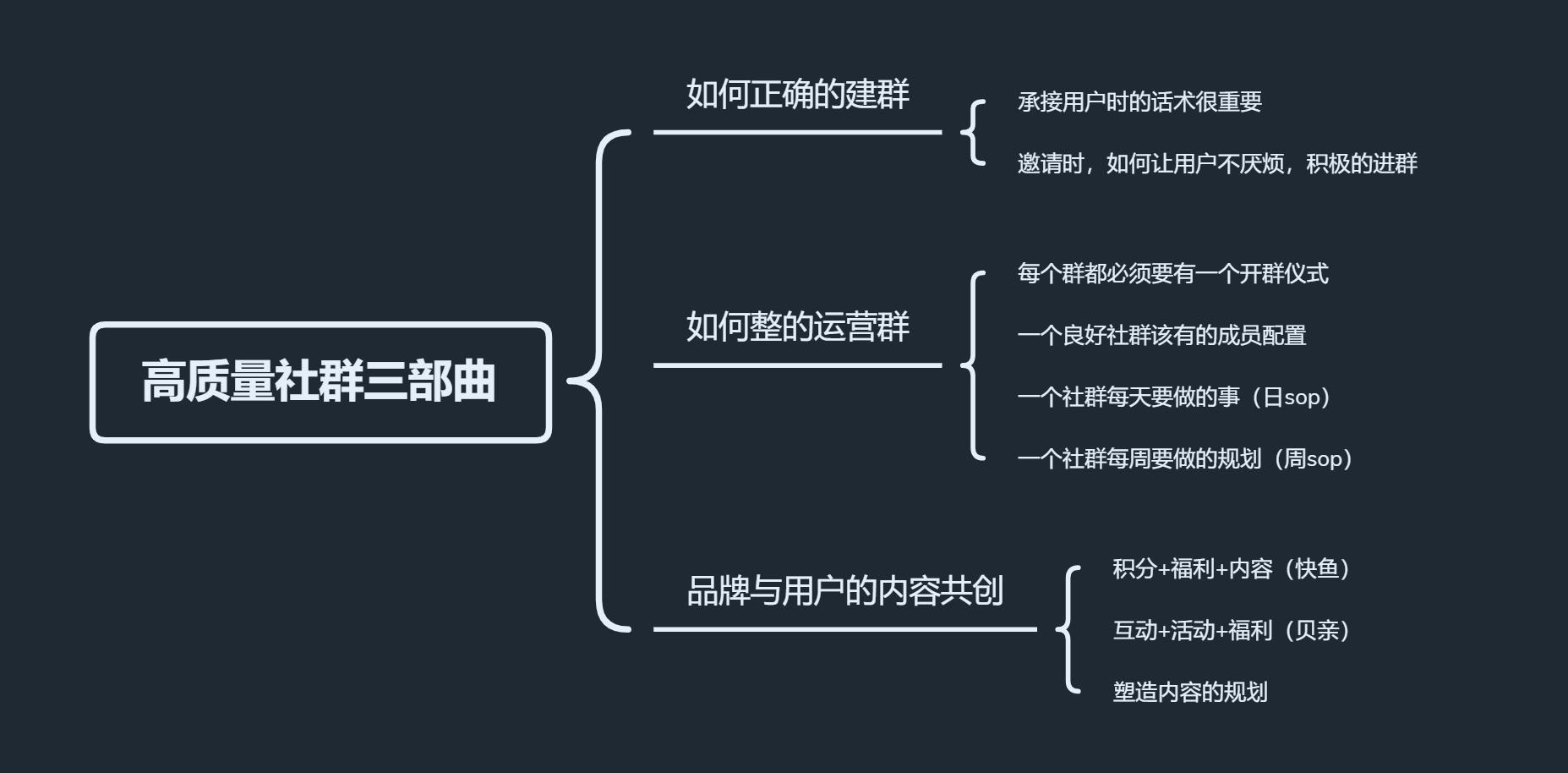 只需3步，教你快速运营好私域社群