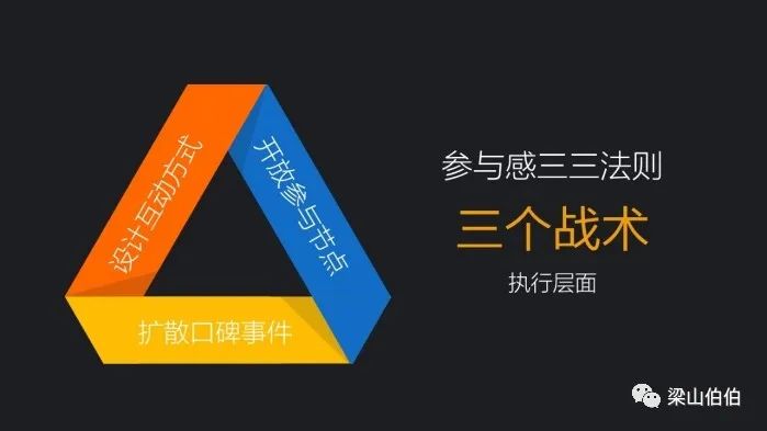 私域最强技术拆解：从0到1搭建内容运营体系