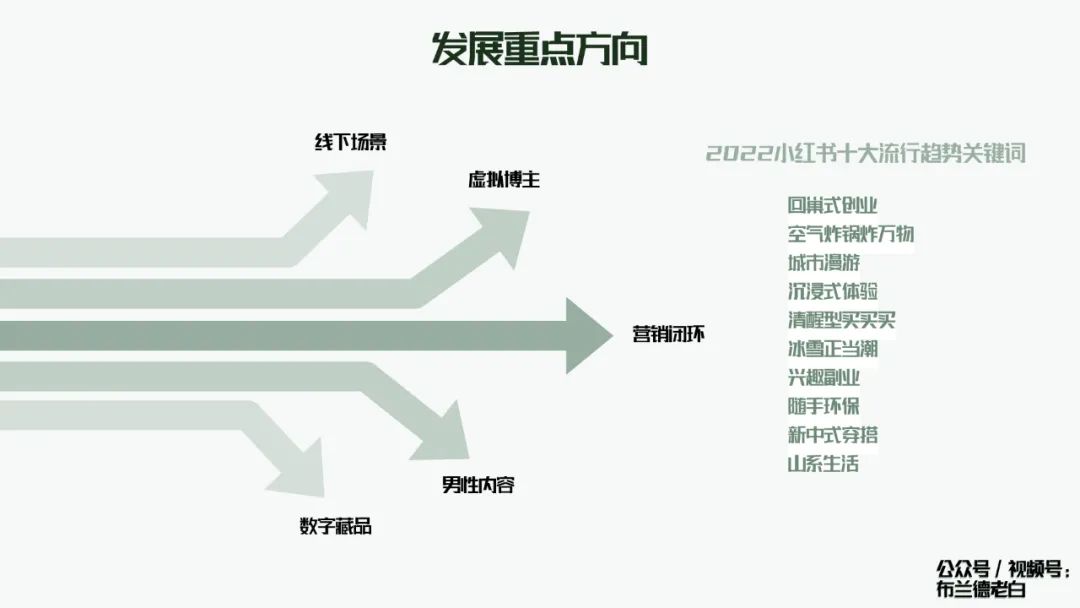 全域增长 | 万字梳理品牌小红书种草割草指南