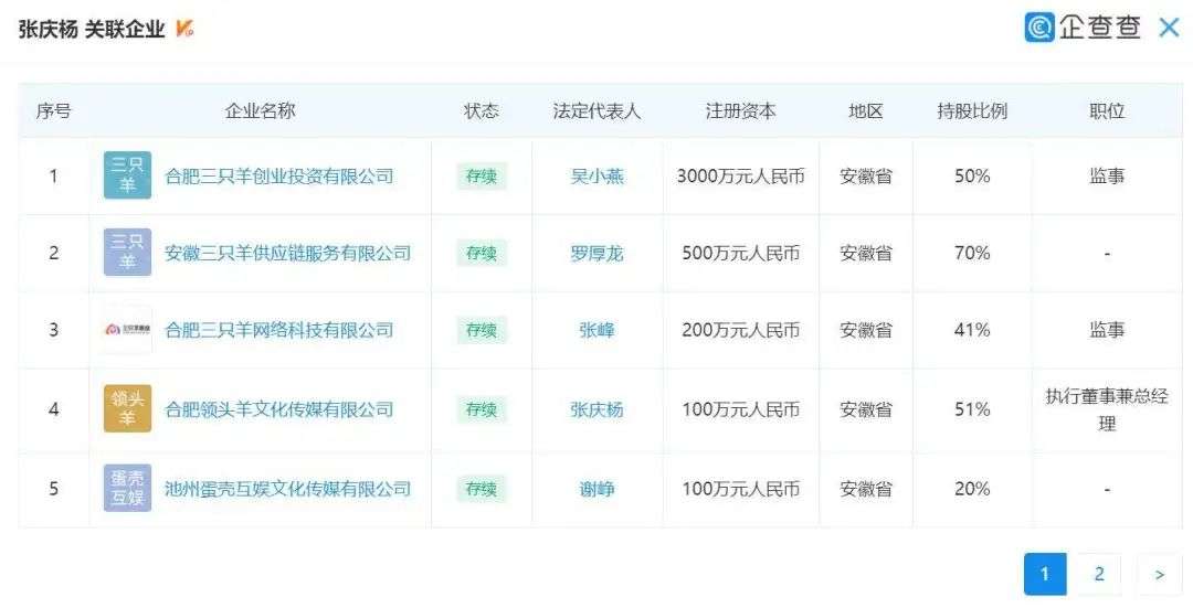 4年涨粉7200万，“抖音第一网红”小杨哥的疯狂宇宙