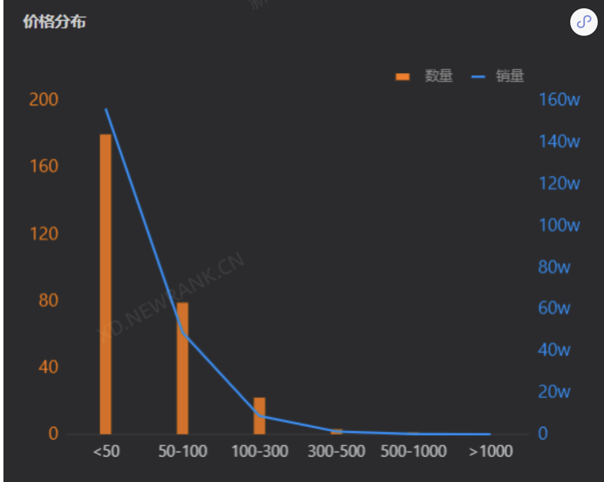 4年涨粉7200万，“抖音第一网红”小杨哥的疯狂宇宙