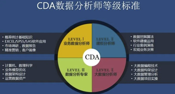 数据分析师一般一个月多少钱？