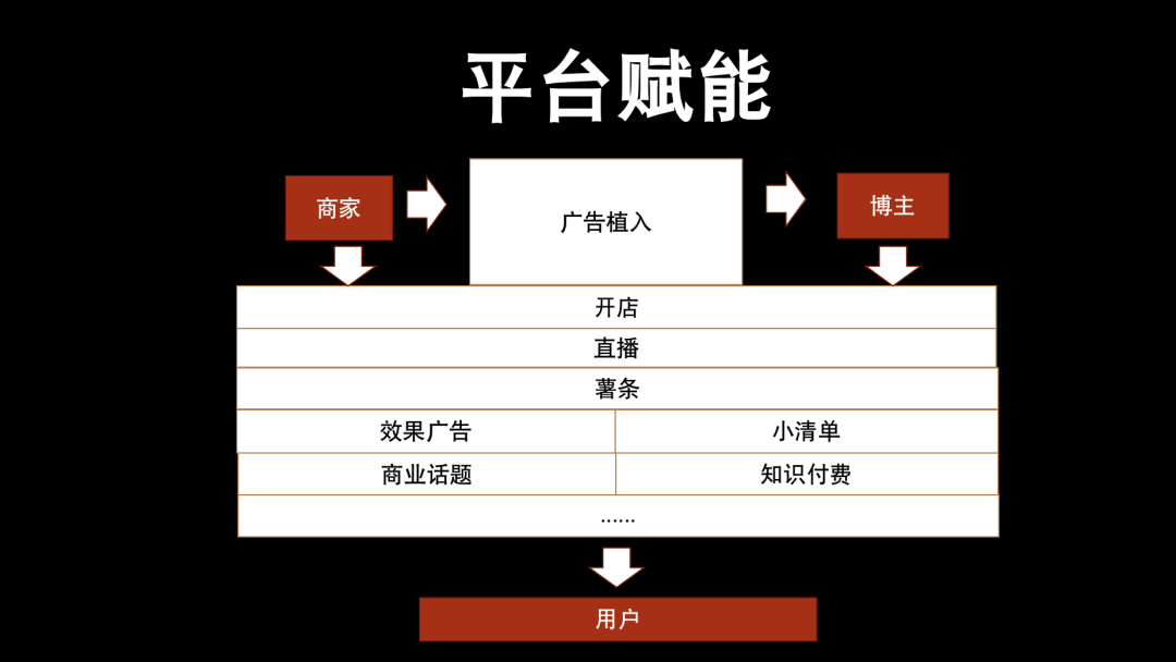 生态内循环：小红书的“阳谋”