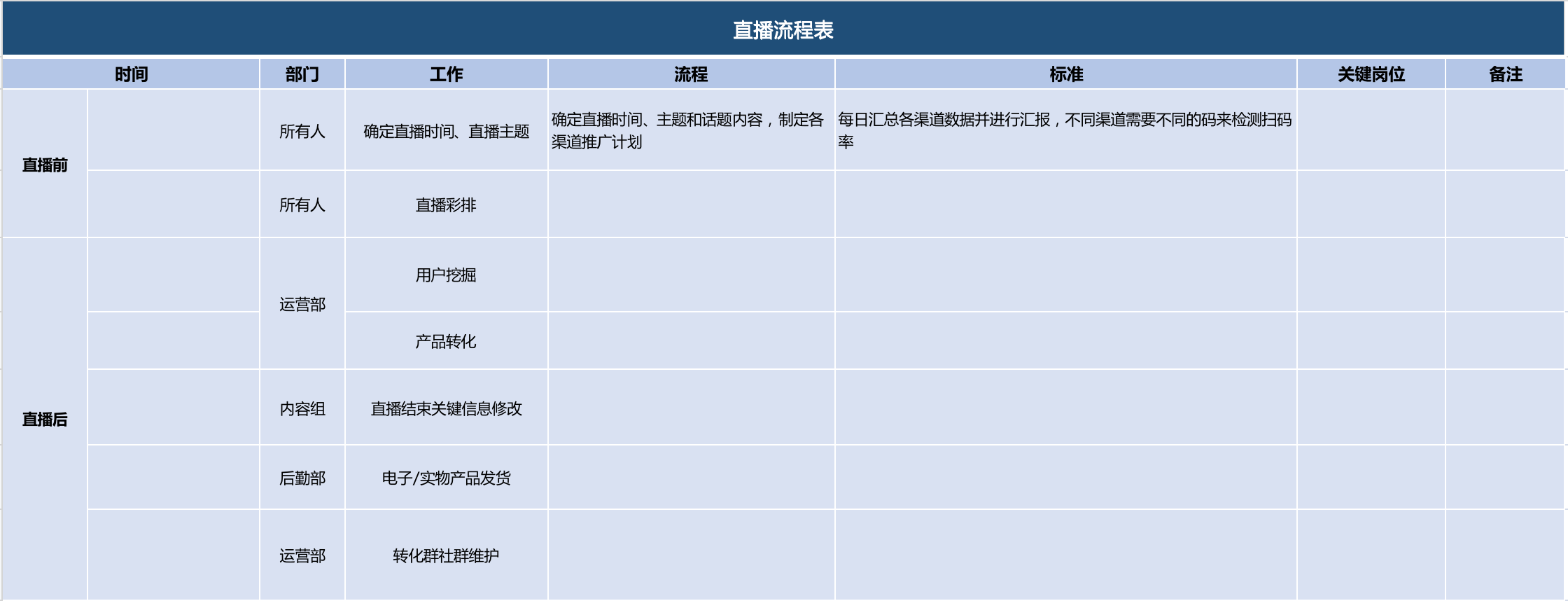 线上活动策划怎么做？附全流程活动模板