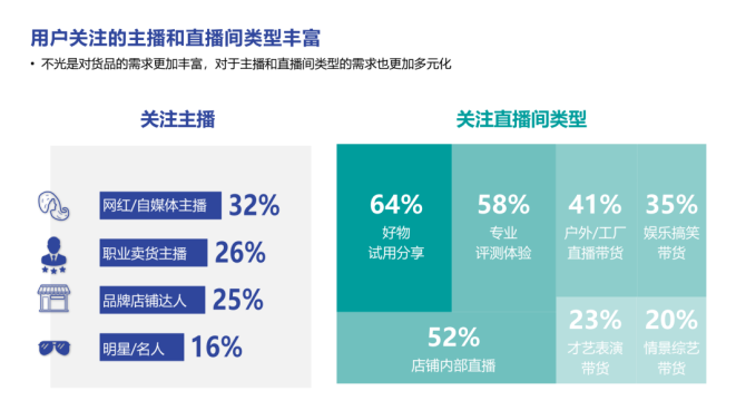 新知达人, 2022直播电商、短视频趋势分享