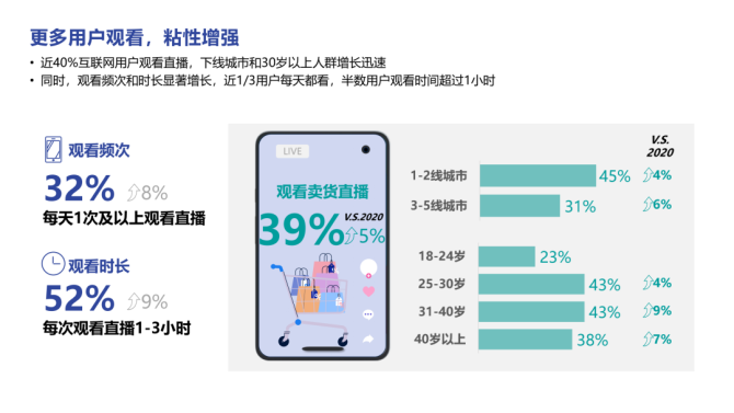 新知达人, 2022直播电商、短视频趋势分享