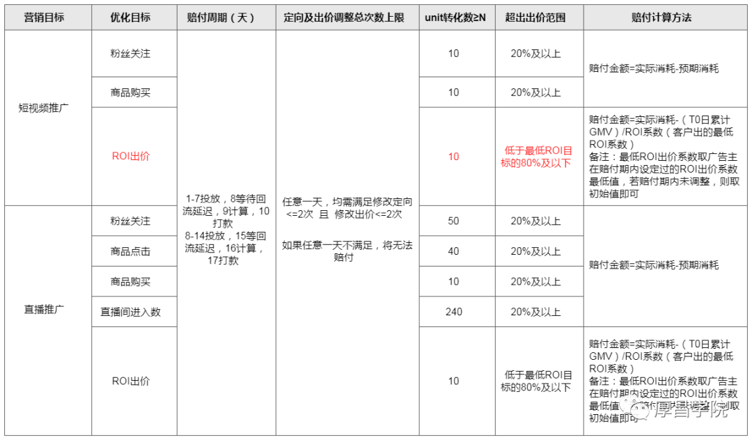 快手磁力金牛广告投放最全攻略上线