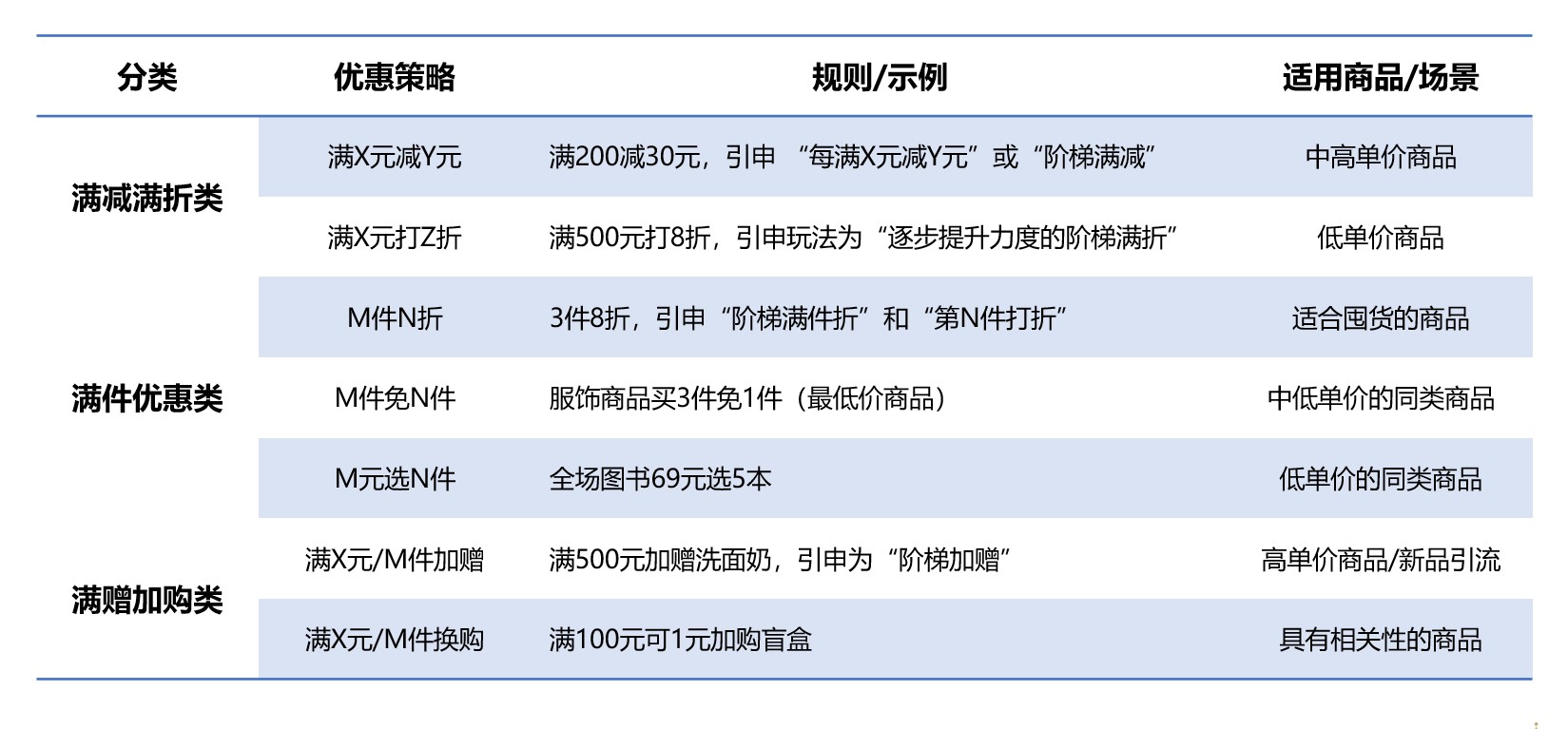 私域转化｜能赚到钱的流量才是好私域