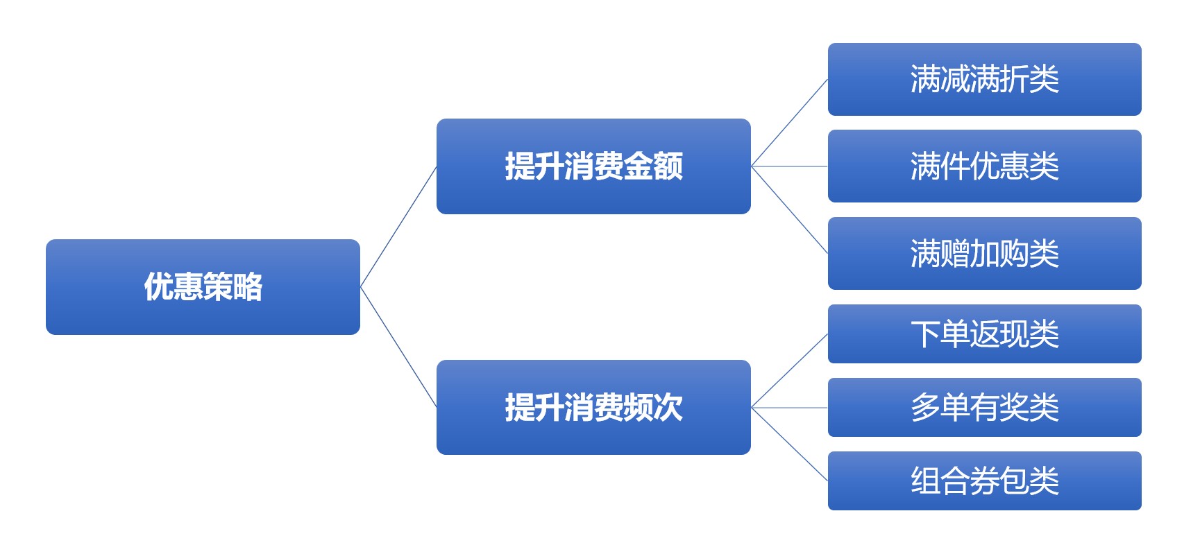 私域转化｜能赚到钱的流量才是好私域