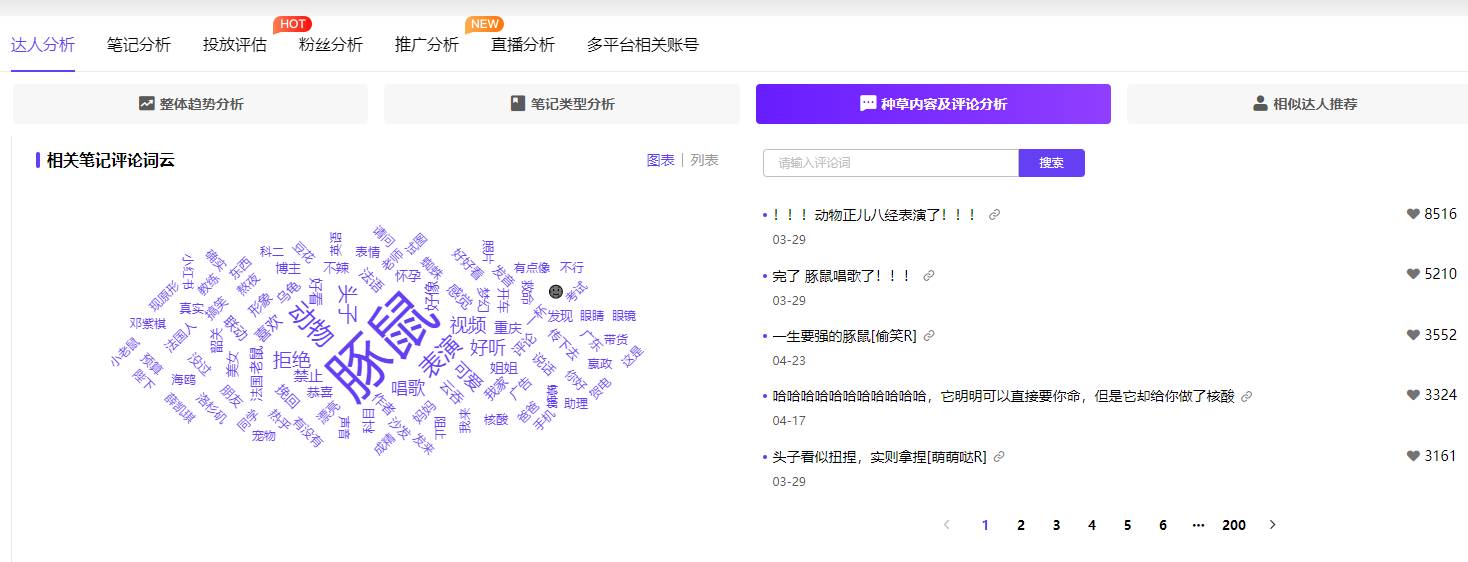 小红书数据分析 | 笔记互动量超27w+！手把手教你提高粉丝活跃度！