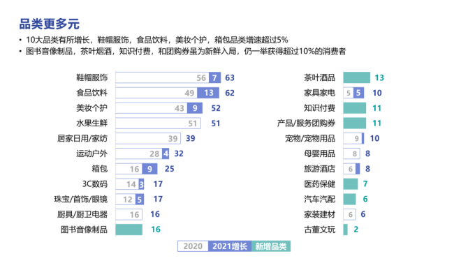 新知达人, 2022直播电商、短视频趋势分享