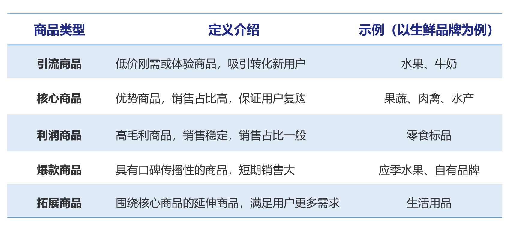 私域转化｜能赚到钱的流量才是好私域