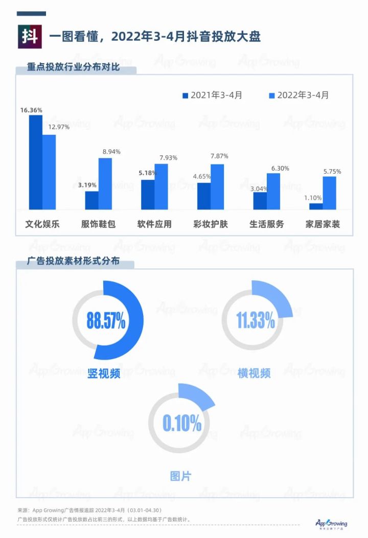 抖音vs快手，广告媒体投放观察