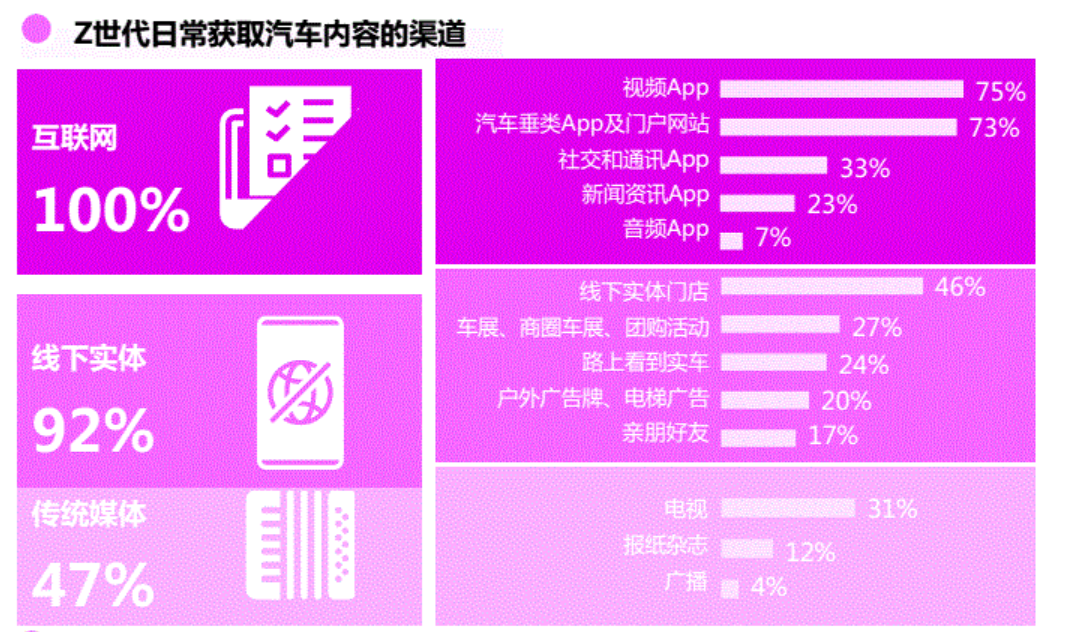 案例拆解|汽车之家的用户运营体系拆解