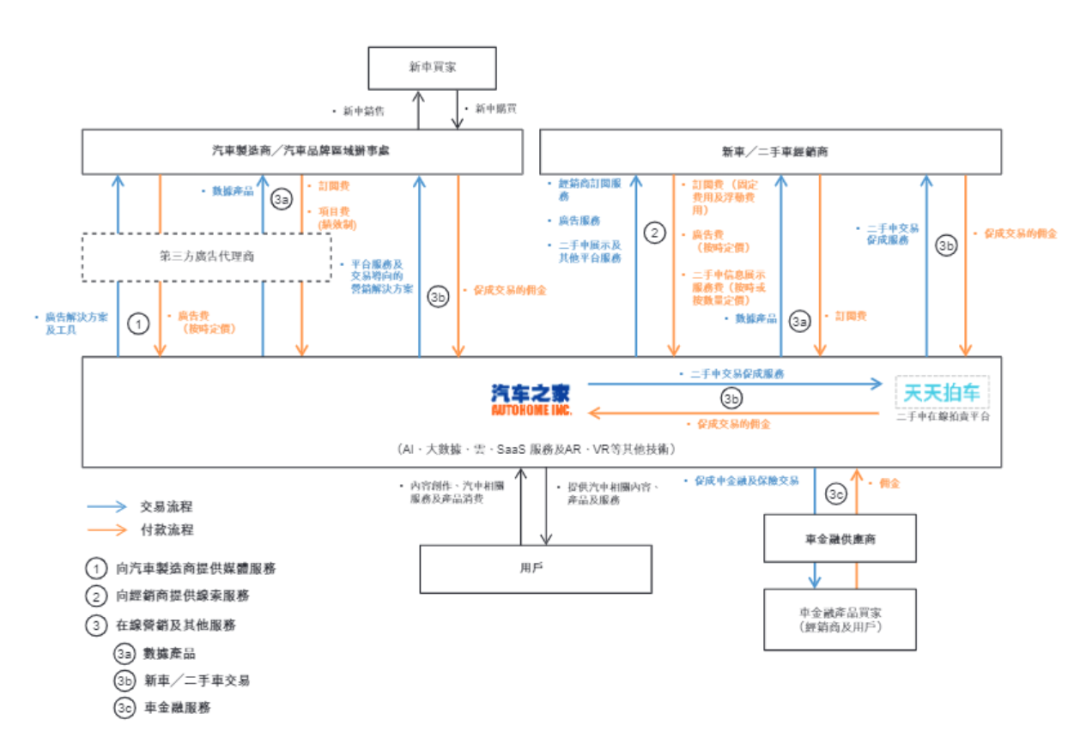 案例拆解|汽车之家的用户运营体系拆解