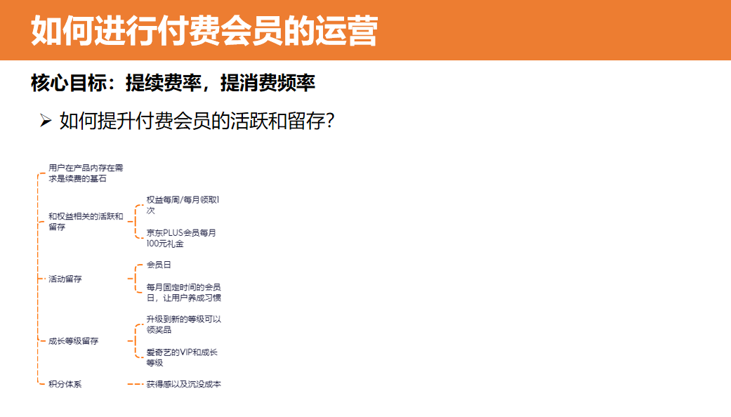 4大步骤，从0到1搭建付费会员体系