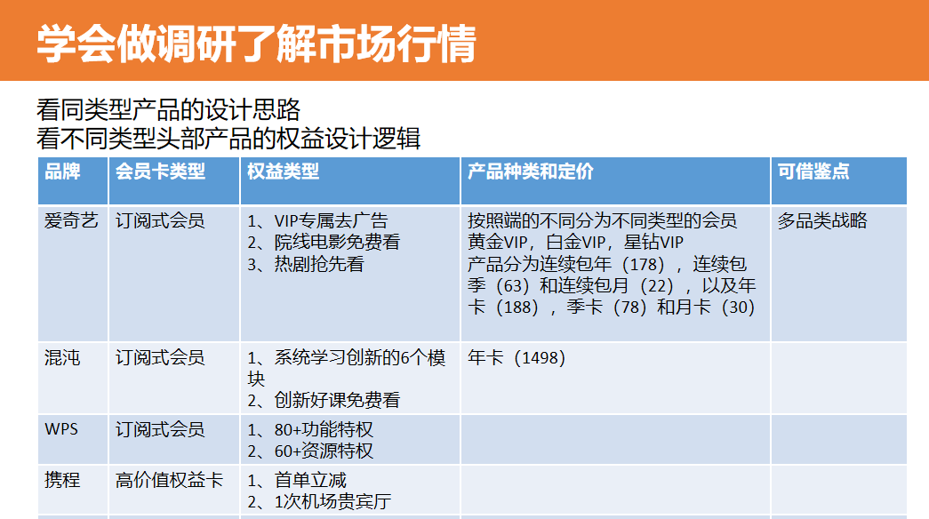 4大步骤，从0到1搭建付费会员体系