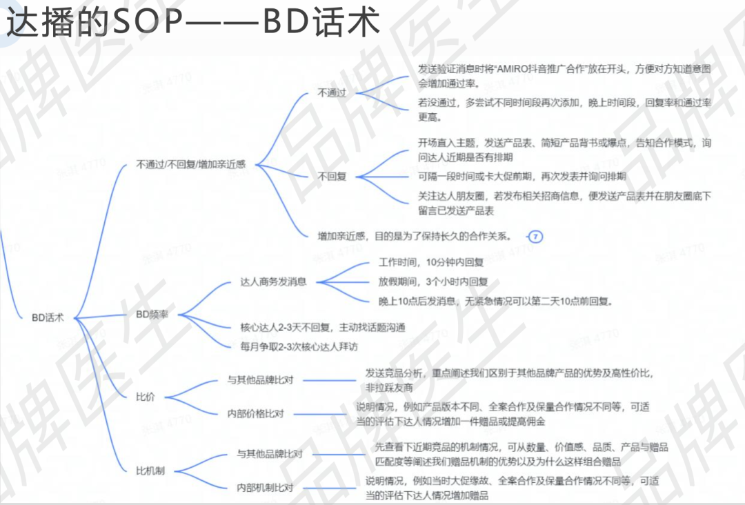 直播电商避坑指南