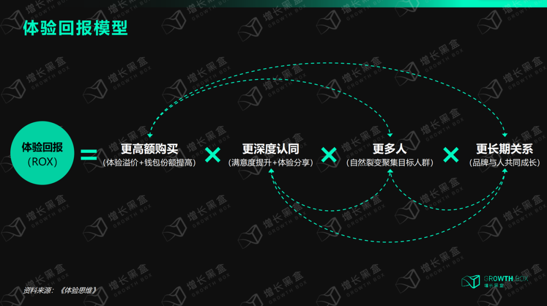 8000字解读全域用户体验丨星巴克的尖刀与钝点