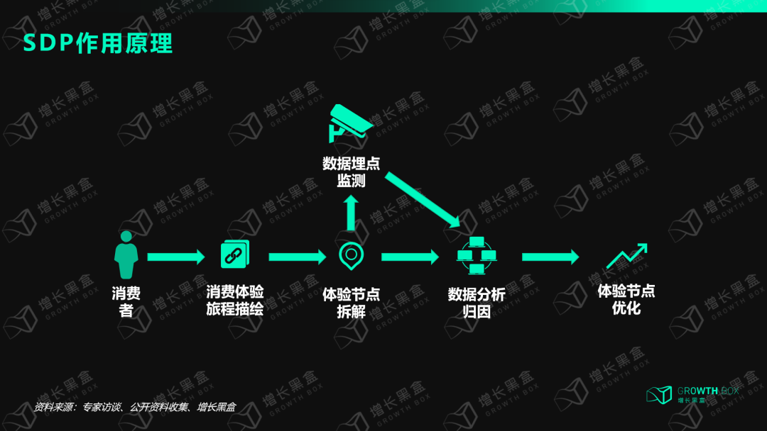 8000字解读全域用户体验丨星巴克的尖刀与钝点