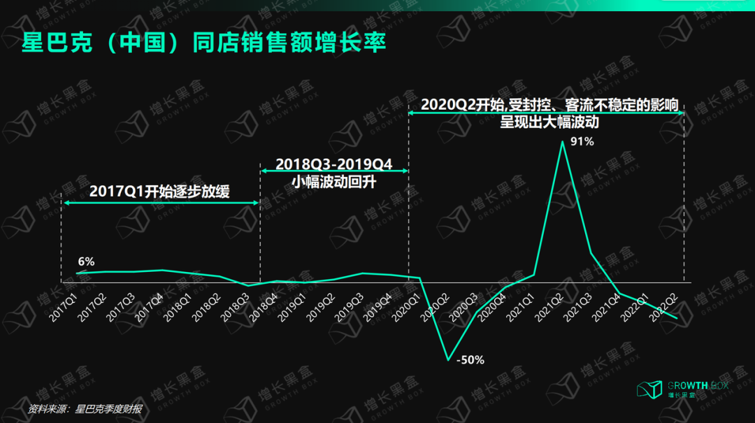 8000字解读全域用户体验丨星巴克的尖刀与钝点