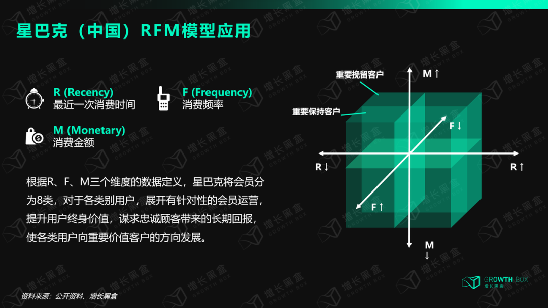 8000字解读全域用户体验丨星巴克的尖刀与钝点