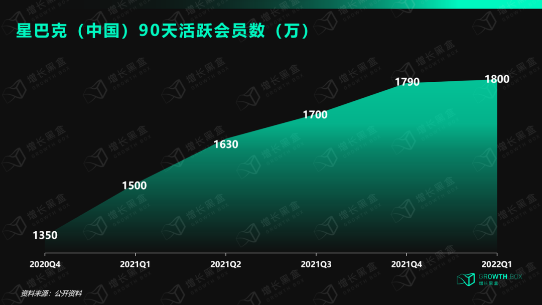 8000字解读全域用户体验丨星巴克的尖刀与钝点