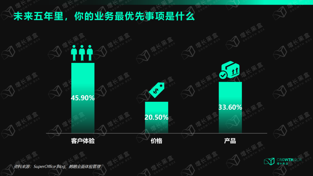 8000字解读全域用户体验丨星巴克的尖刀与钝点