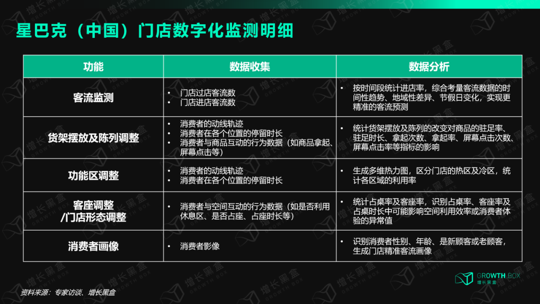 8000字解读全域用户体验丨星巴克的尖刀与钝点